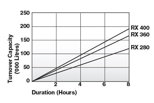 RX-media-filter-flow-rates