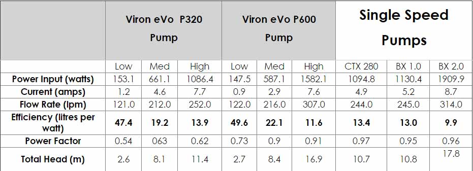 p600-pump-specifications