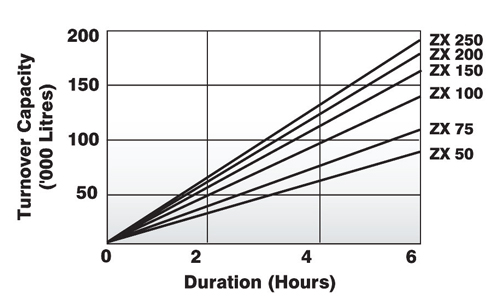 zx-cartridge-filter-flow-rates